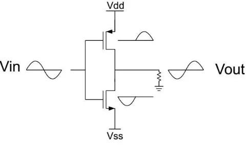 Gambar 4. Class AB Push-Pull Amplifier (Cory Peterson, 2013) 
