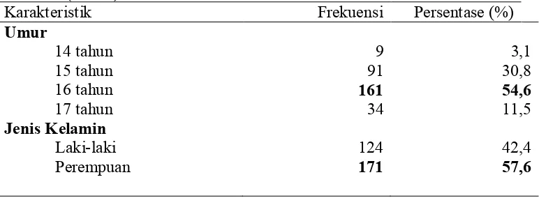 Tabel 5.1 Distribusi Frekuensi dan Persentase Data Karakteristik Responden (n=295) 