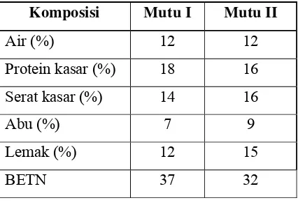 Tabel 3. Komposisi kimia  bungkil kelapa 