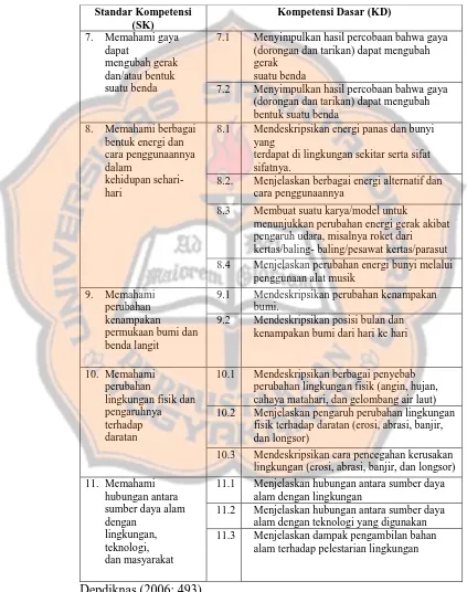 Tabel 2.2 Standar Kompetensi (SK) dan Kompetensi Dasar (KD) Mata 
