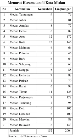 Tabel IV.2 
