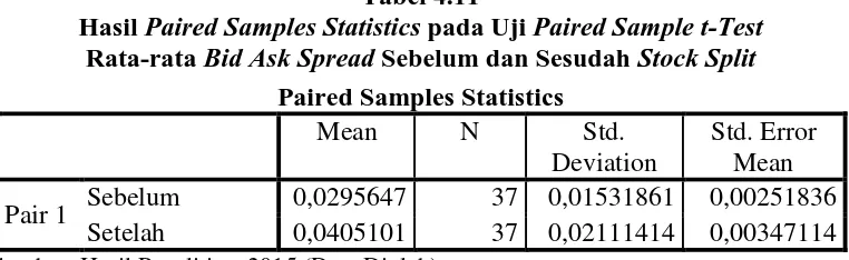 Tabel 4.10 Wilcoxon Test Statistics
