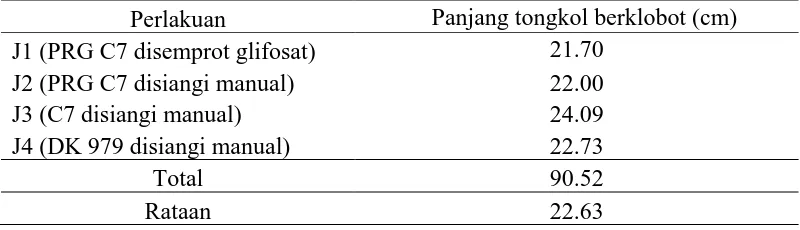 Tabel 9. Panjang tongkol berklobot (cm) pada beberapa genotip dan varietas jagung dengan metode pengendalian gulma 