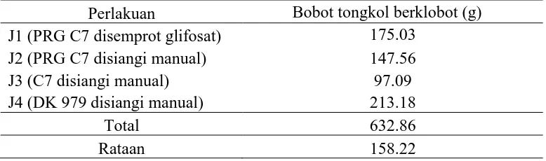 Tabel 10. Bobot tongkol berklobot (g) pada beberapa genotip dan varietas jagung dengan metode pengendalian gulma 