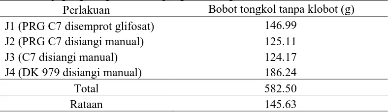 Tabel 11. Bobot tongkol tanpa klobot (g) pada beberapa genotip dan varietas jagung dengan metode pengendalian gulma           Bobot tongkol tanpa klobot (g) 