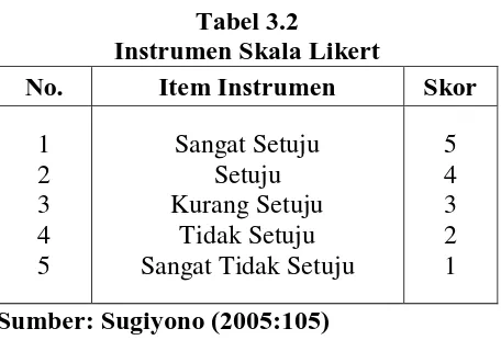 Tabel 3.2 Instrumen Skala Likert 