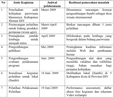 Tabel 6.  Tahapan Kegiatan dan Realisasi Pemecahan Masalah Tahun 2009 