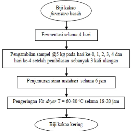 Gambar 1.    Penentuan warna dilakukan dengan menggunakan  Color ReaderMinolta  CR-300