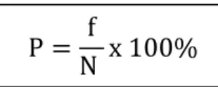 Gambar 1.4 Rumus analisis persentasi  Keterangan :  