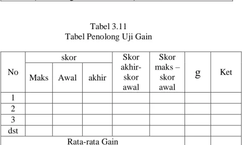 Tabel 3.10   Tabel Klasifikasi Gain 