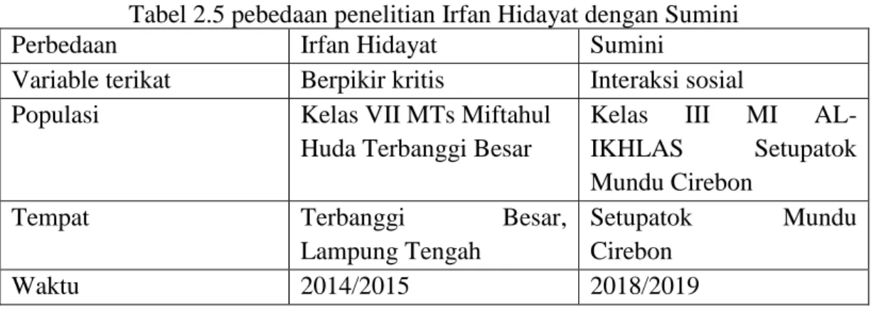 Tabel 2.5 pebedaan penelitian Irfan Hidayat dengan Sumini 
