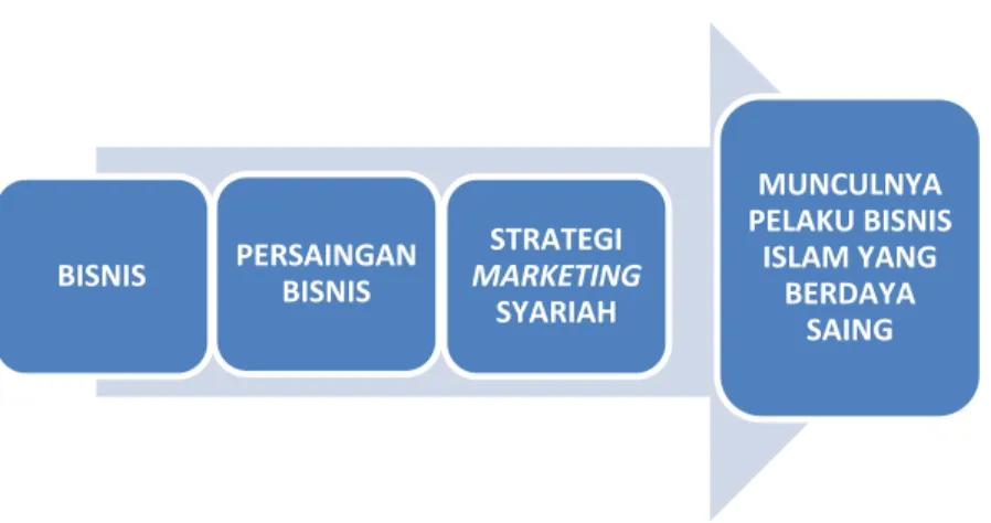 Tabel 1. Kerangka Pemikiran 