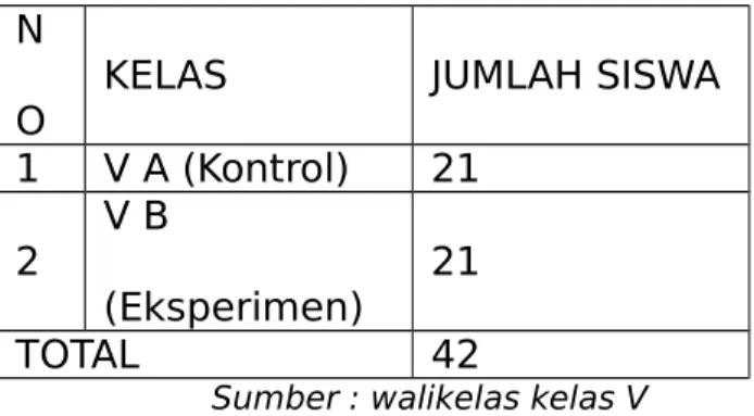 Tabel 3.3 : Populasi Penelitian N