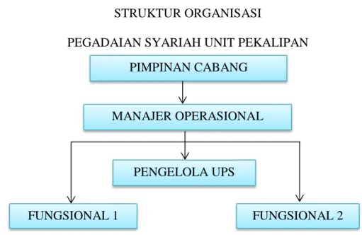 Gambar 2.2   STRUKTUR ORGANISASI 