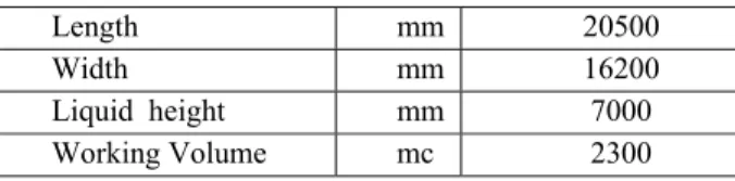 Table 6. Post-denitrification tank characteristics 