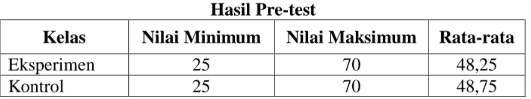 Tabel 16  Hasil Pre-test 