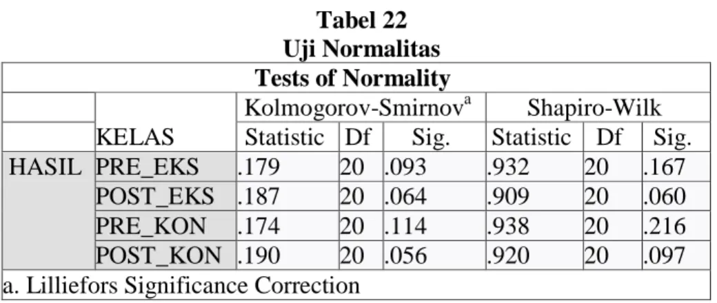 Tabel 22  Uji Normalitas  Tests of Normality  KELAS 