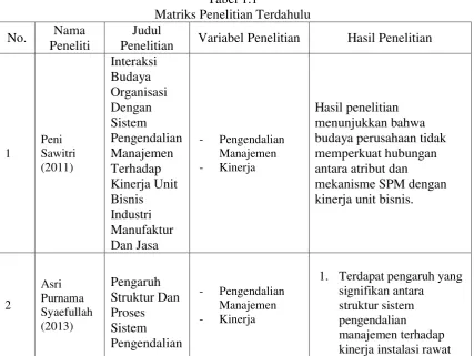 Tabel 1.1 Matriks Penelitian Terdahulu 