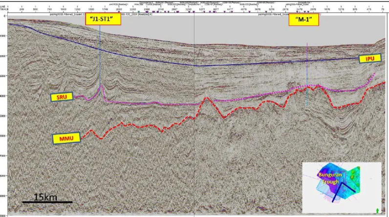 Figure 6.  Composite seismic section from ‘J-1ST1’ to ‘M-1’ across the Bunguran Trough