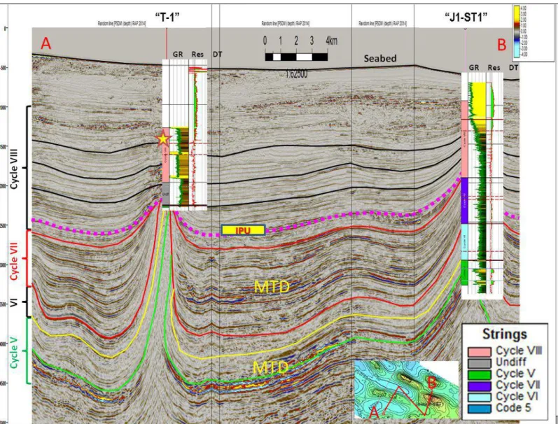 Figure 8.  Composite seismic section from ‘T-1’ to ‘J-1ST1’ across the Bunguran Trough