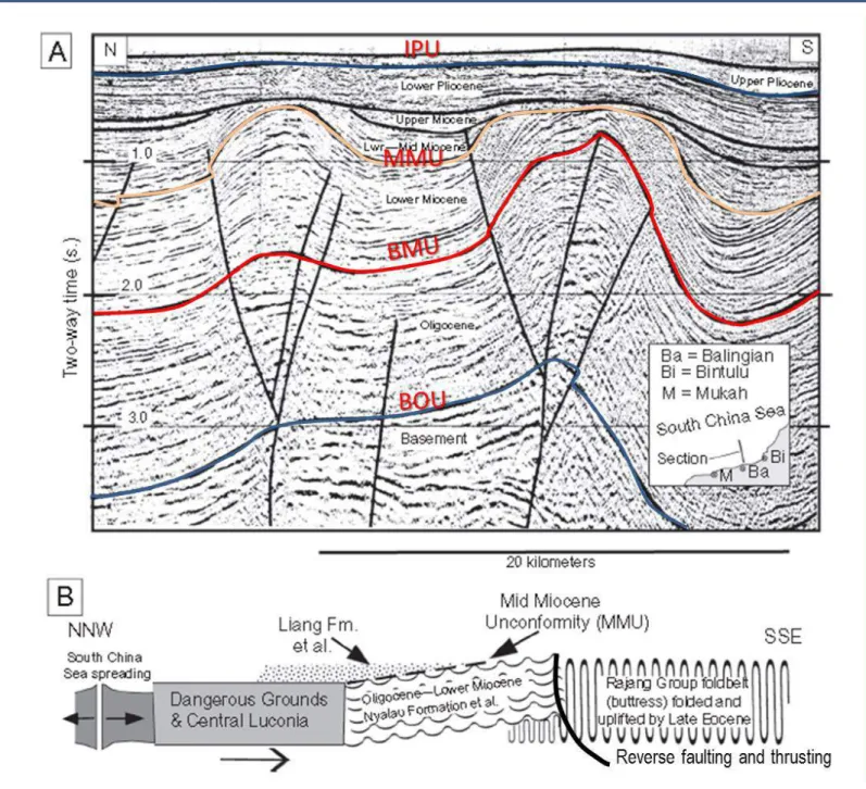 Figure  17  shows  a  regional  traverse  across  the  southern  Philippines/Palawan  Margin  with  development  of  rift  graben  and  carbonate  growth,  the latter is tilted southeastward indicating uplift of  the  Palawan  Island