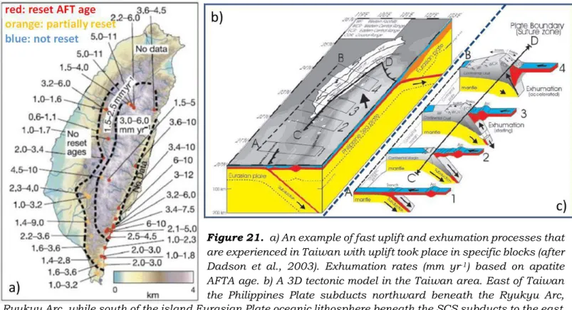 Figure 21c shows schematic diagrams summarizing  the  evolution  model  of  active  continental  subduction in Taiwan, whilst crustal exhumation is  presented  in  Profiles  1–4  from  south  to  north