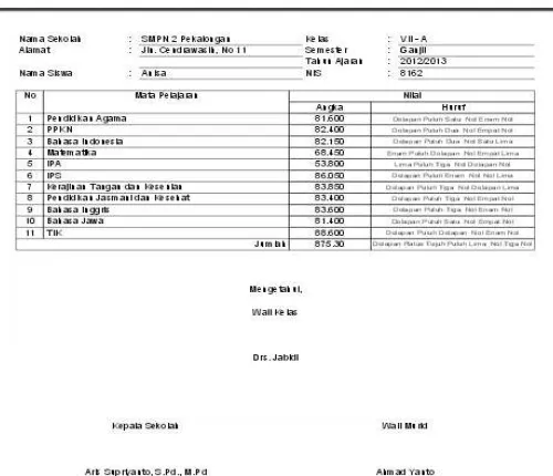 Gambar 4.7 . Tampilan Nilai Mid 