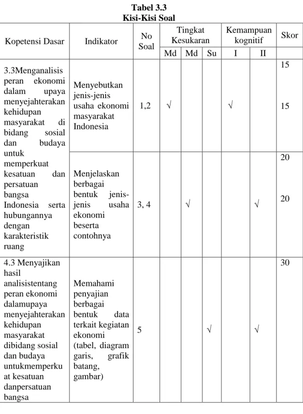 Tabel 3.3  Kisi-Kisi Soal  Kopetensi Dasar  Indikator  No 