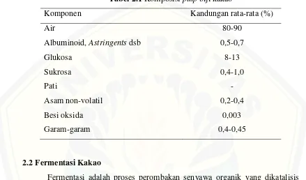 Tabel 2.1 Komposisi pulp biji kakao 