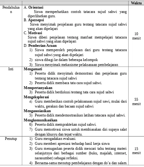 Gambar contoh gerakan sujud sahwi 