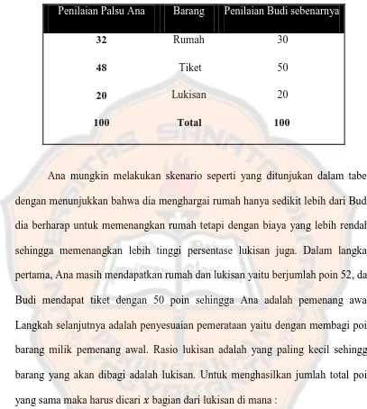 Tabel 3.2. Penilaian Palsu Ana dan sebenarnya Budi 