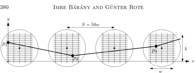 Figure 10: A convex chain formed by grid points in the circles. (Again, theradius of the circles is drawn much too large compared to their distance.)
