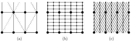 Figure 11: A rectangular grid (a), its 2 × 6 reﬁnement (b), and a shearing (c)of the reﬁned grid