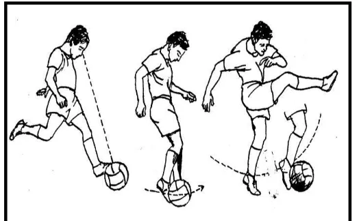 Gambar 1. Menendang Bola Menggunakan Punggung Kaki  (Remmy Muchtar, 1992: 31) 