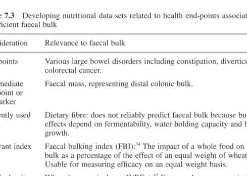 Table 7.3 Developing nutritional data sets related to health end-points associated with insufficient faecal bulk