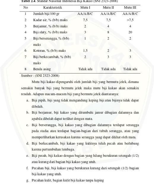 Tabel 2.4. Standar Nasional Indonesia Biji Kakao (SNI 2323-2008)