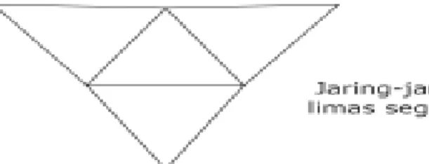 Gambar 10.jaring-jaring limas segitiga  5)  Jaring-jaring limas segiempat 