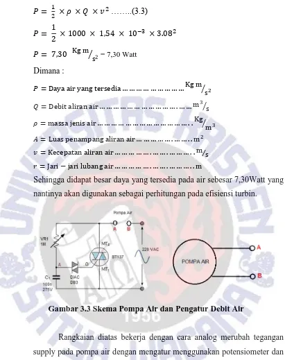 Gambar 3.3 Skema Pompa Air dan Pengatur Debit Air 