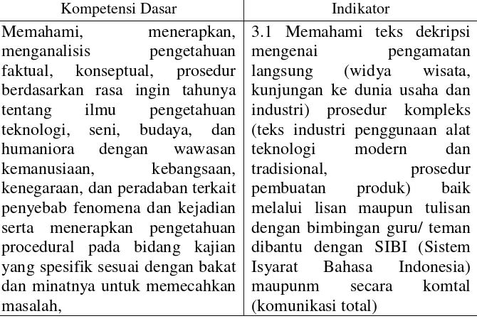 Tabel 1. Kompetensi Dasar dan Indikator