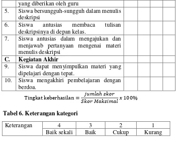 Tabel 6. Keterangan kategori