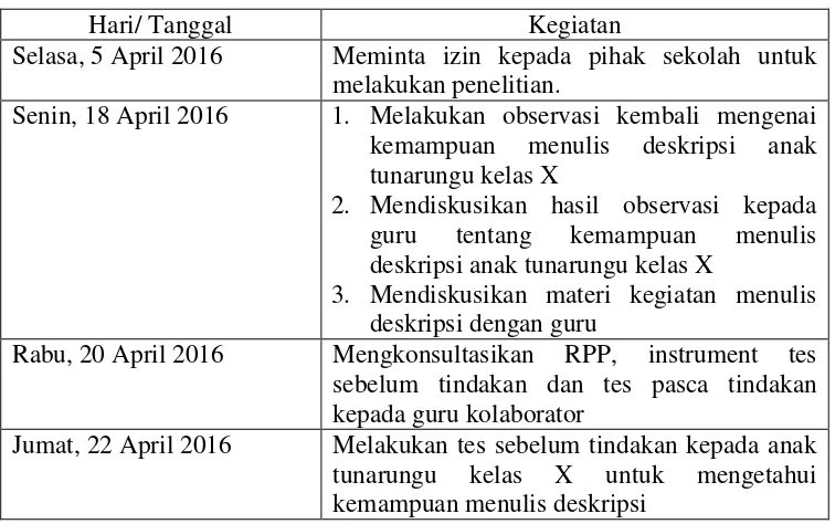 Tabel 7. Jadwal kegiatan pra tindakan