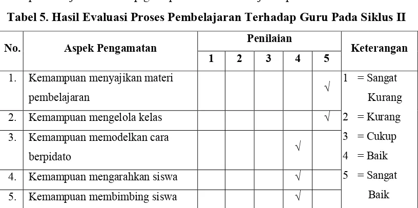 Tabel 6 Hasil Evaluasi Proses Terhadap Siswa Pada Siklus II 