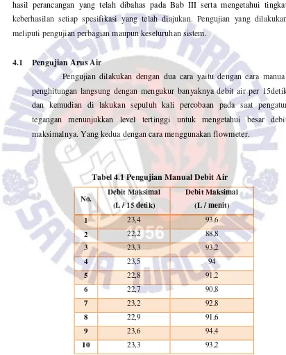 Tabel 4.1 Pengujian Manual Debit Air 