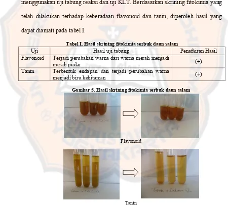 Tabel I. Hasil skrining fitokimia serbuk daun salam 