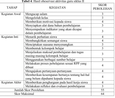 Tabel 3. Hasil Evaluasi Belajar Siswa Siklus I 