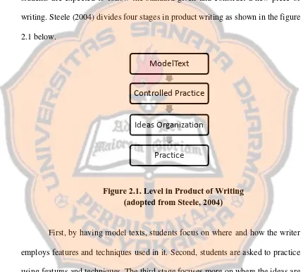 Figure 2.1. Level in Product of Writing(adopted from Steele, 2004)