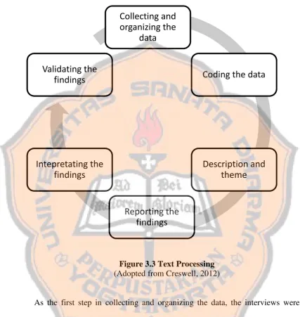 Figure 3.3 Text Processing