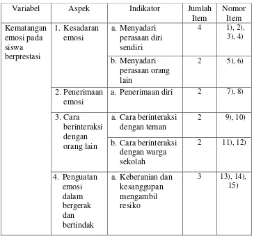 Tabel 3. Kisi-kisi Pedoman Wawancara Guru dan Teman Siswa 