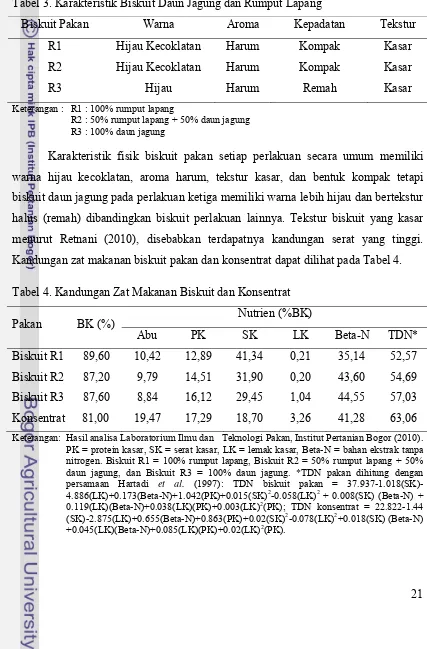 Tabel 3. Karakteristik Biskuit Daun Jagung dan Rumput Lapang 