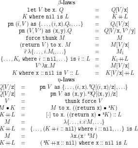 Figure 7: Equational laws for CBPV + stacks